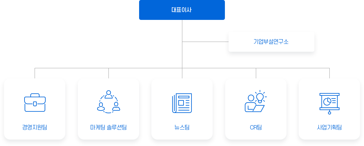 한국미디어마케팅그룹