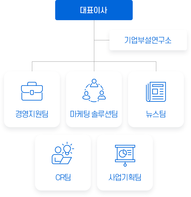 한국미디어마케팅그룹