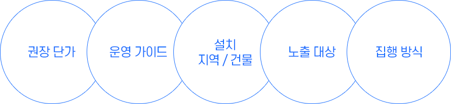 한국미디어마케팅그룸