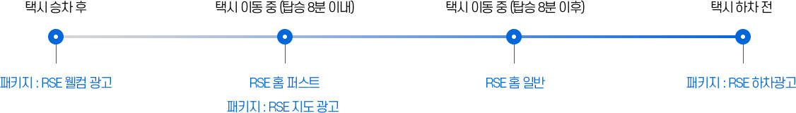 한국미디어마케팅그룹